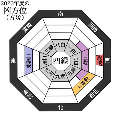 方位 2023|【2023年度】吉方位・凶方位一覧